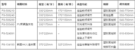 站靠椅